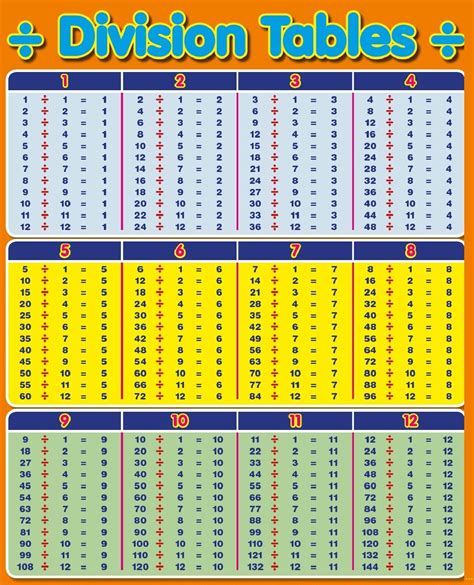 What is 777 divided by 5 .